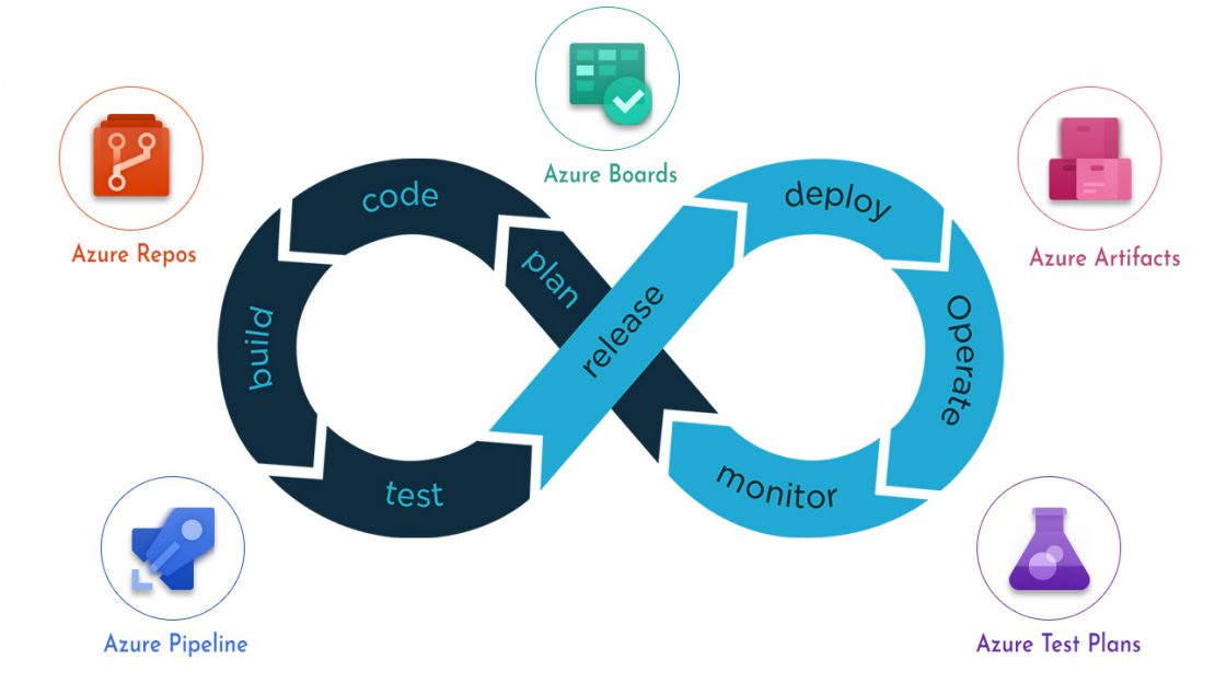 Streamlining Your CI/CD Pipelines with Azure DevOps Best Practices for
