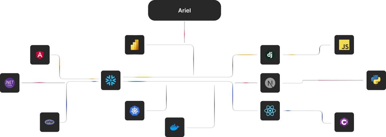 Technology Stack
