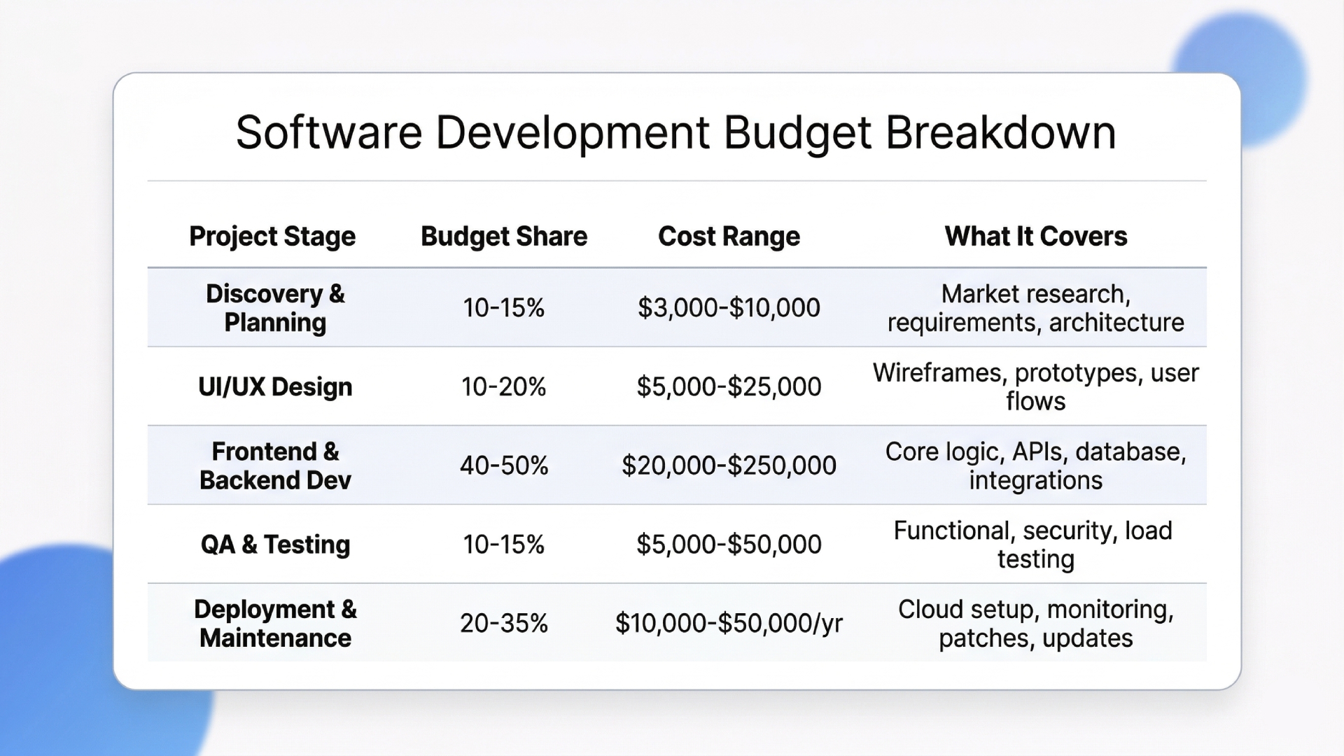 cost to build a SaaS platform
