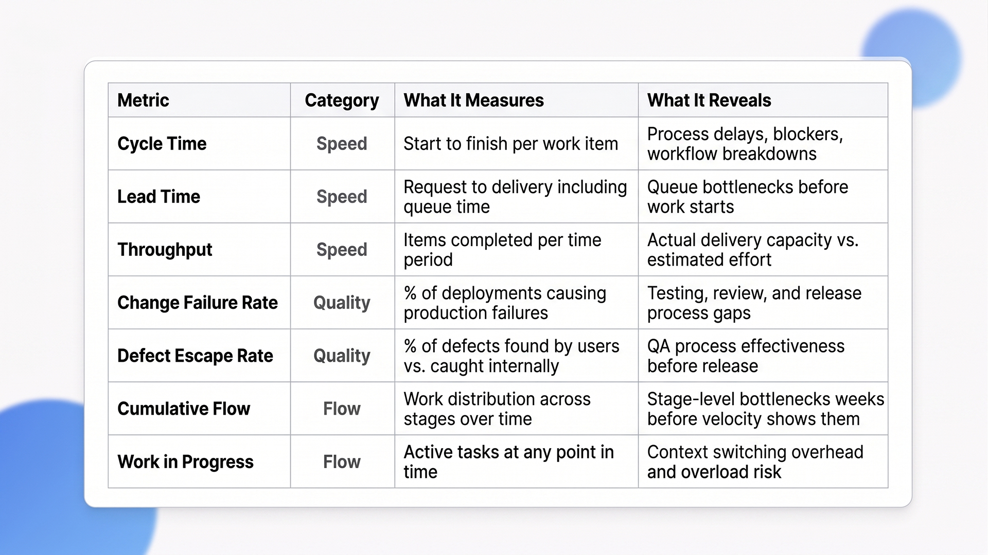 Agile Metrics at a Glance