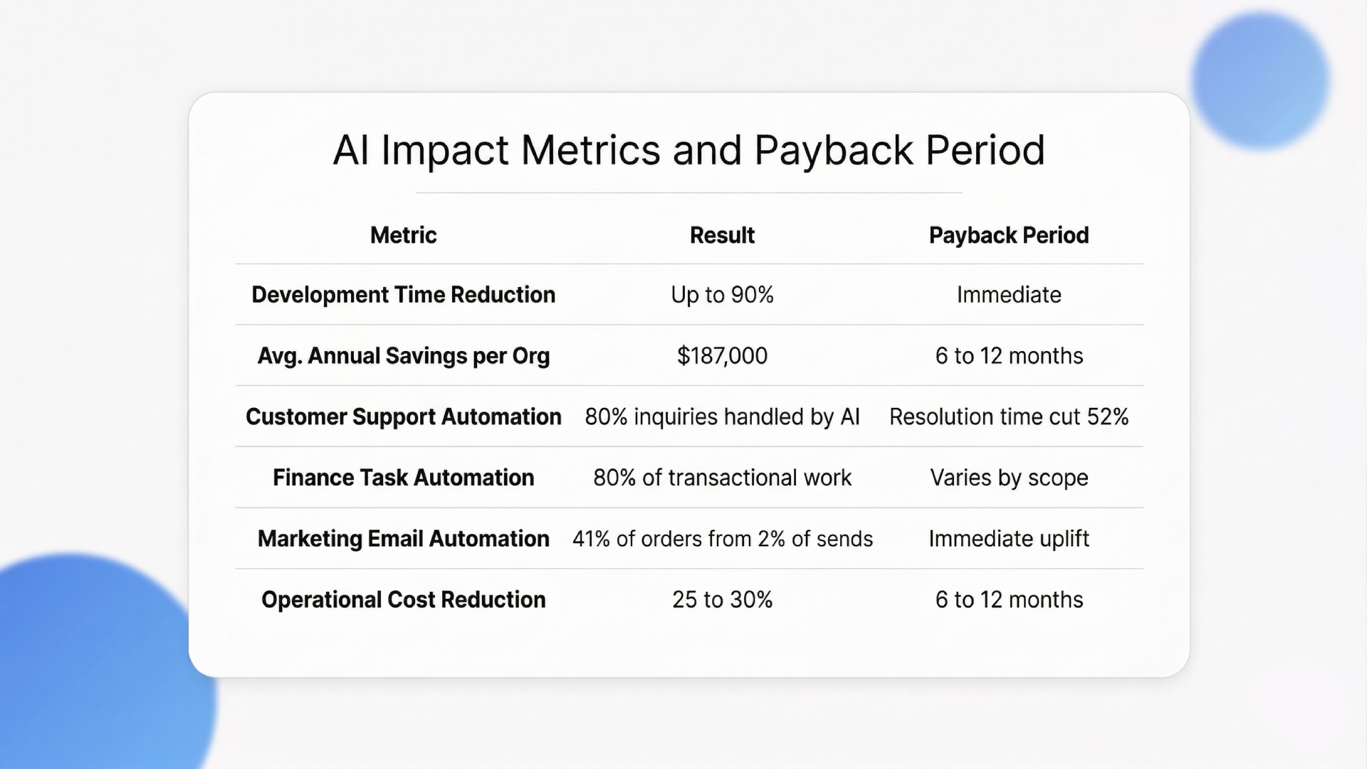 low-code AI platforms
