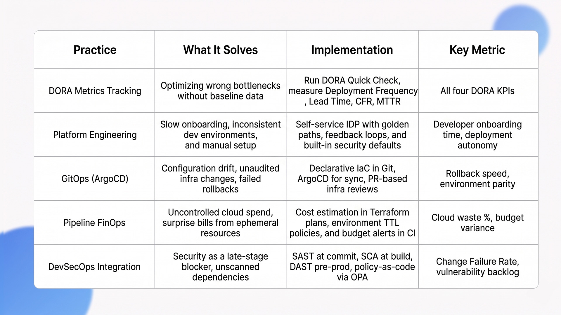 devops best practices
