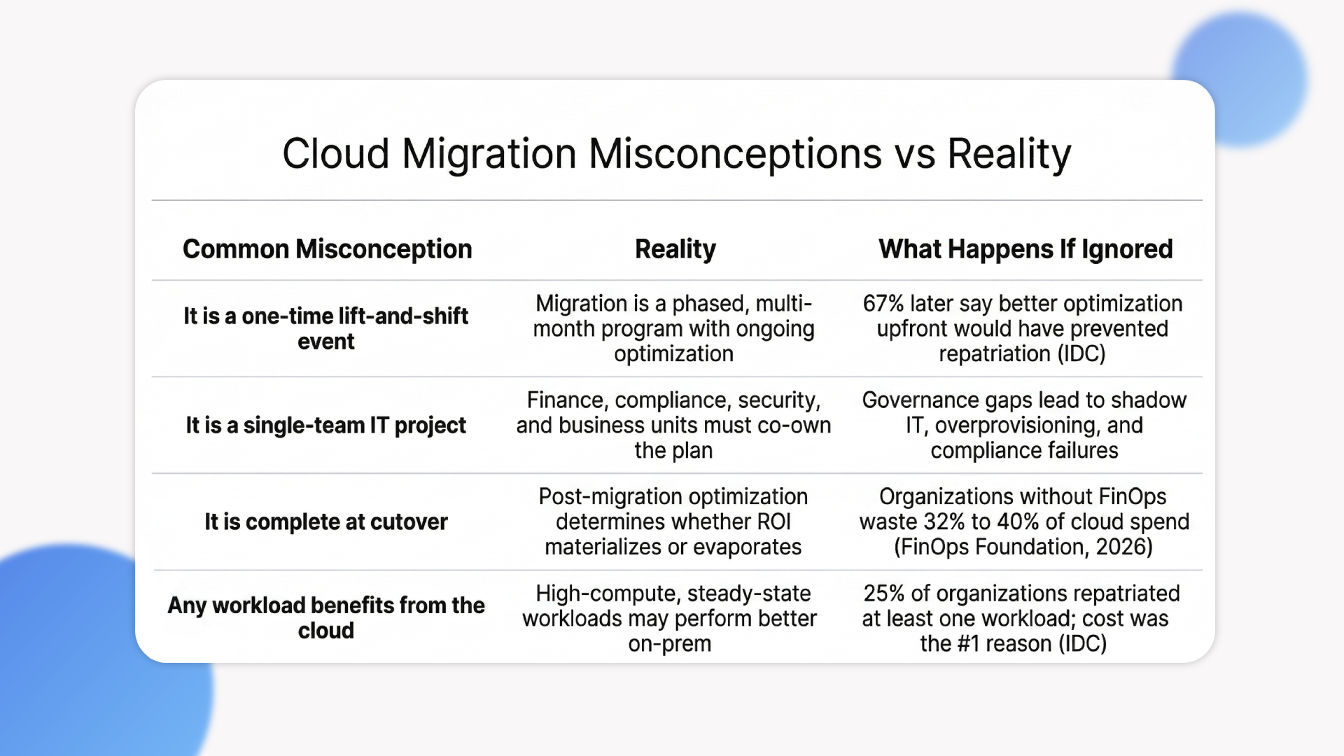 cloud migration planning