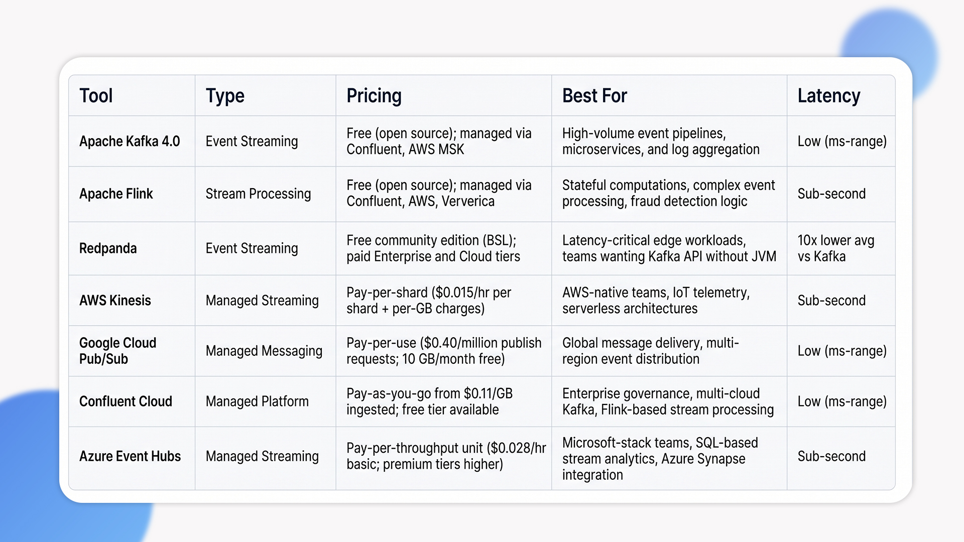 real-time analytics tools