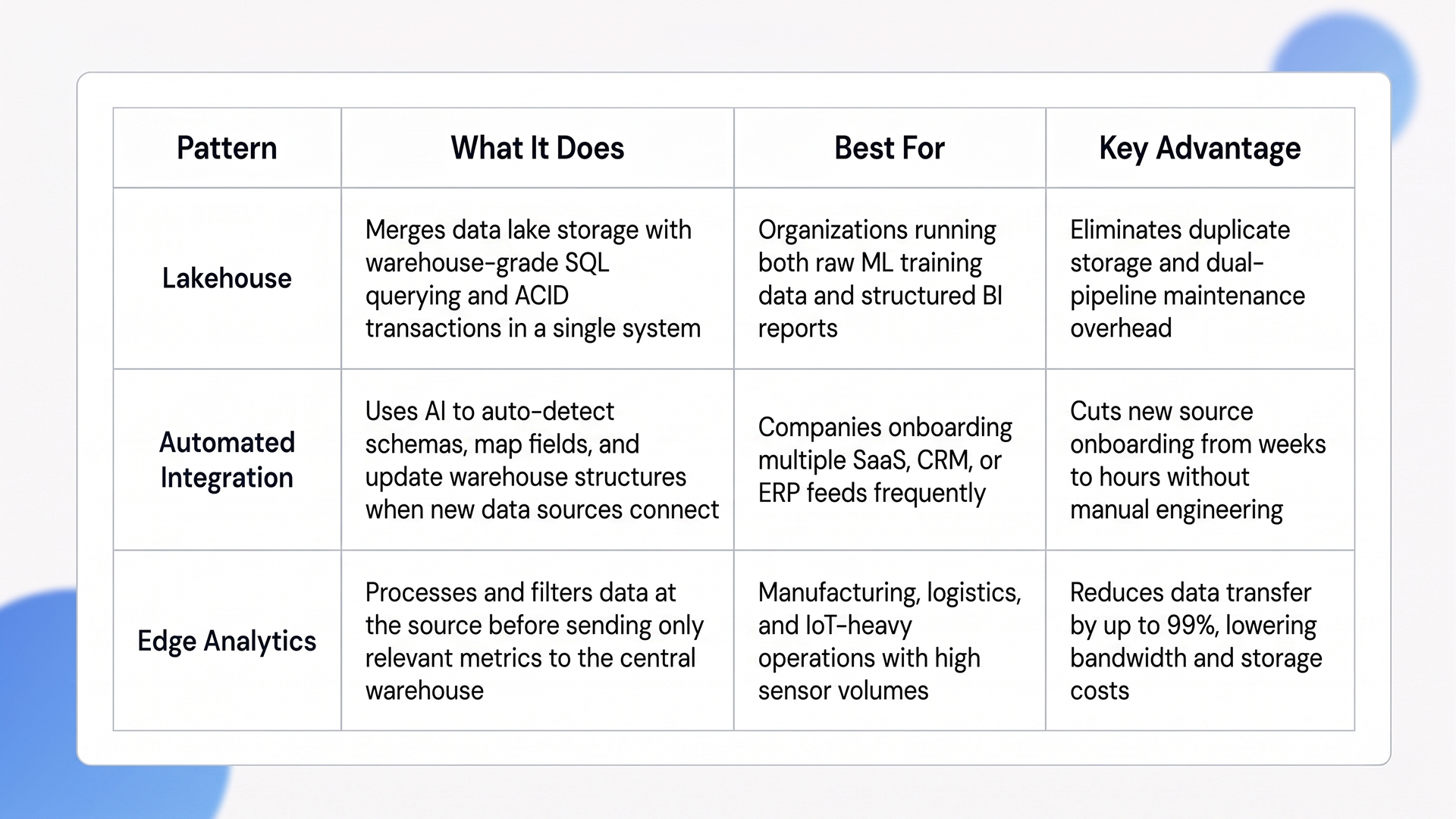 cloud data warehouse