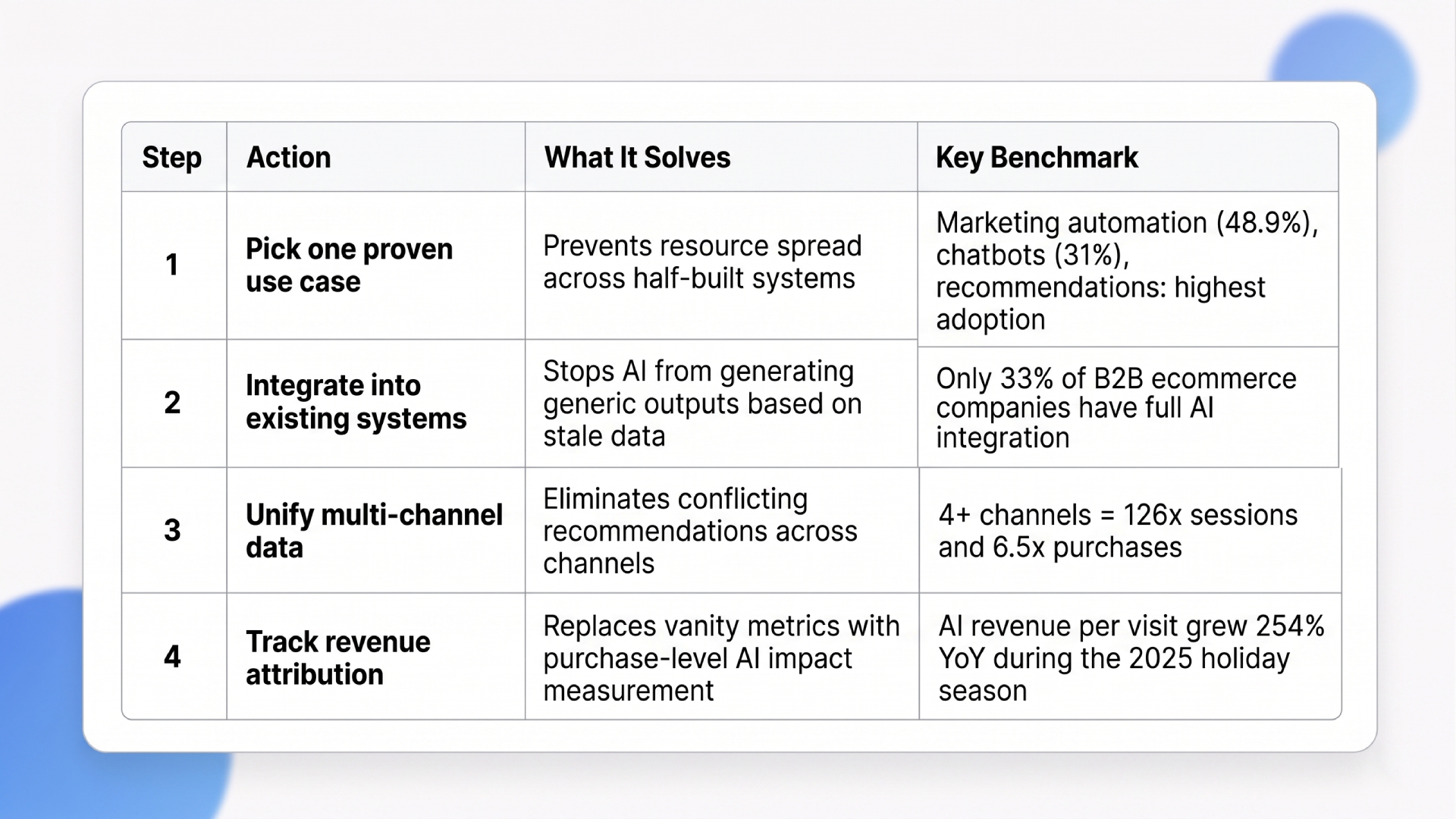 ai powered personalization ecommerce