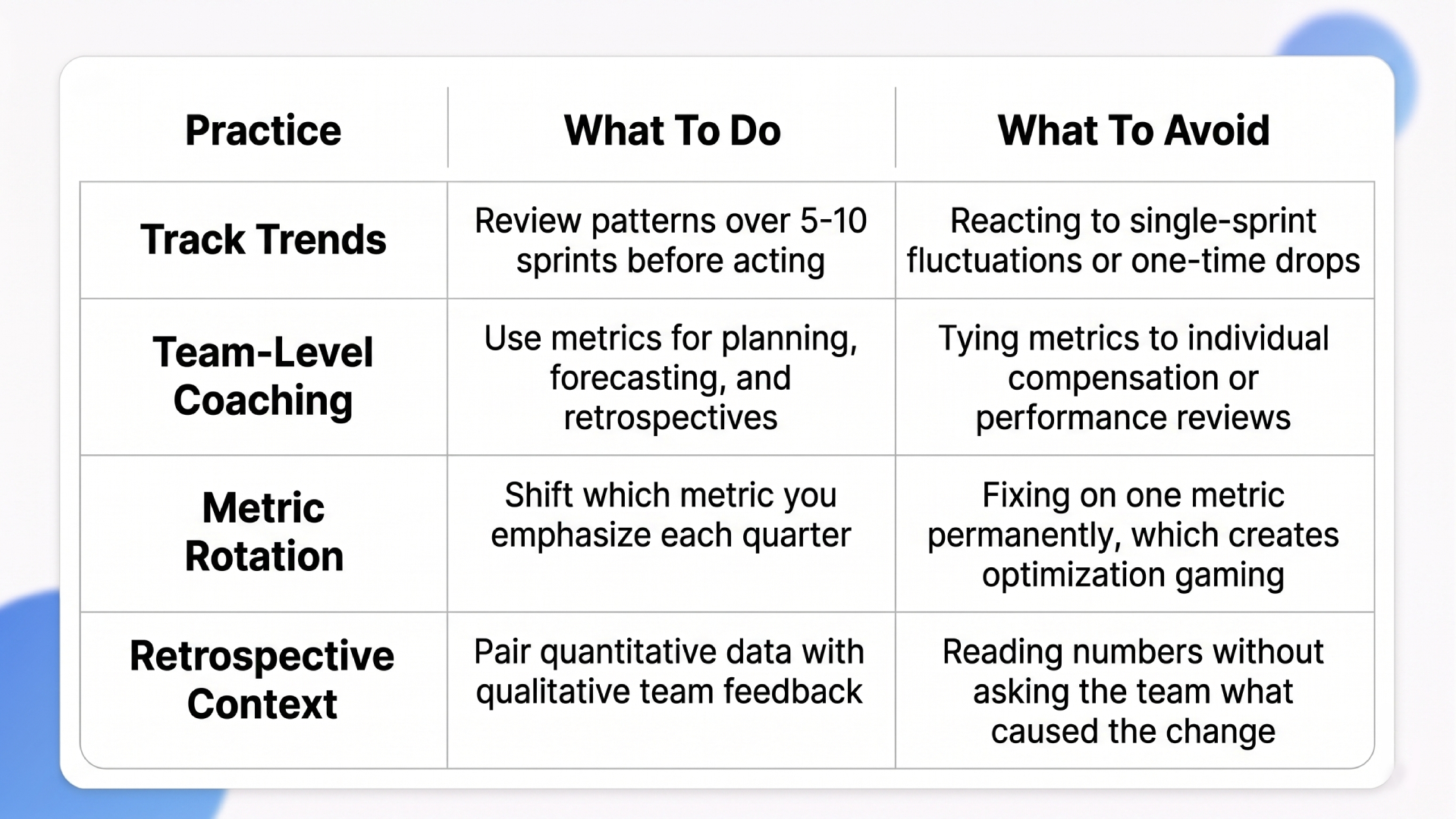 agile team performance metrics