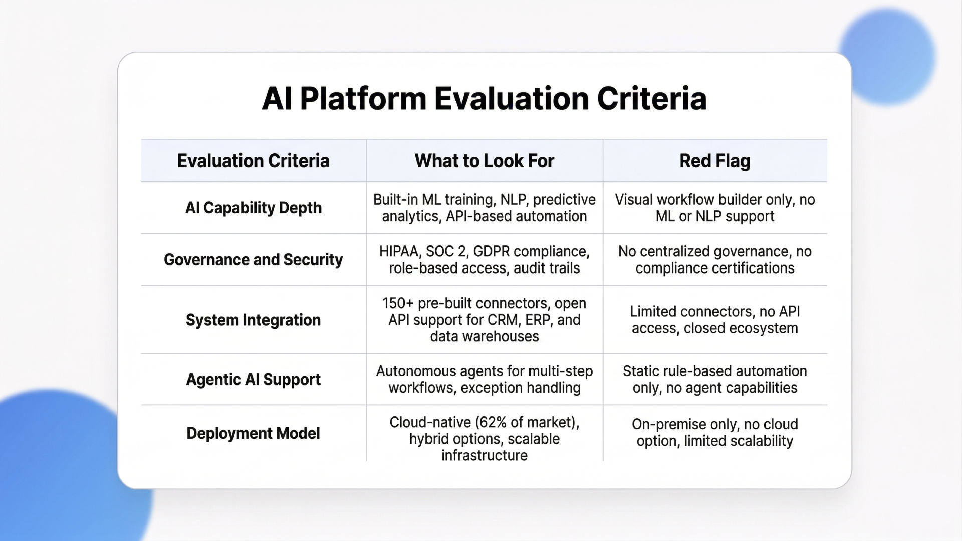 business process automation