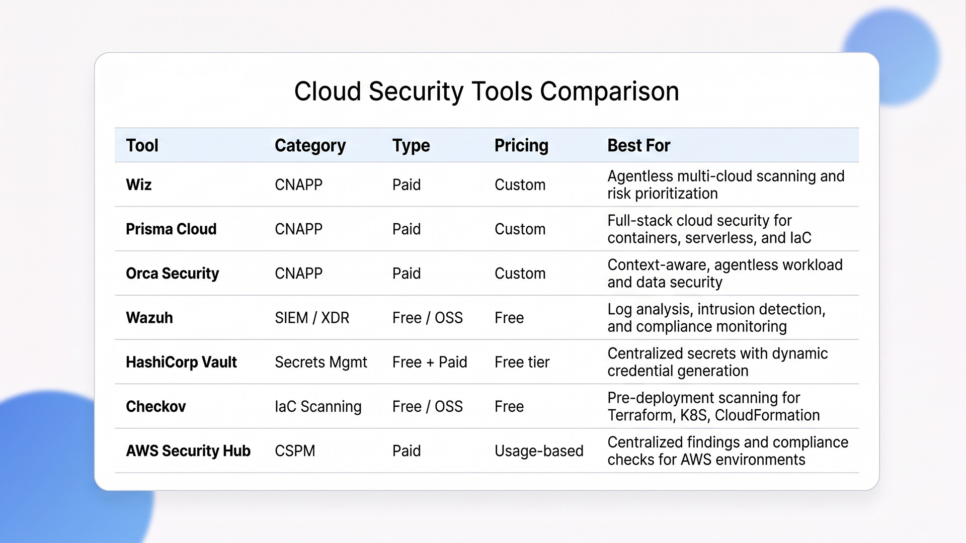 cloud security tools