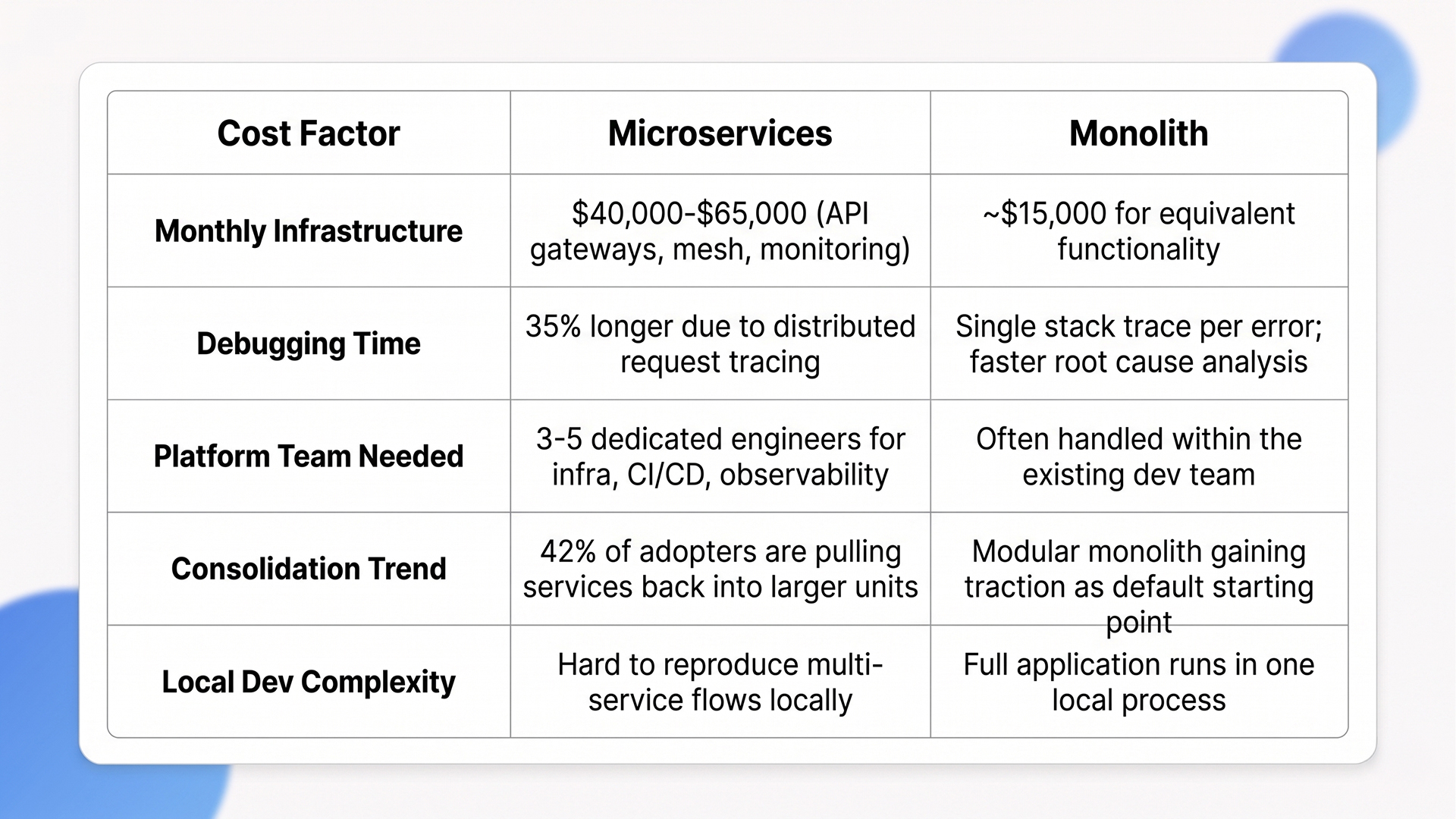 microservices vs monolith