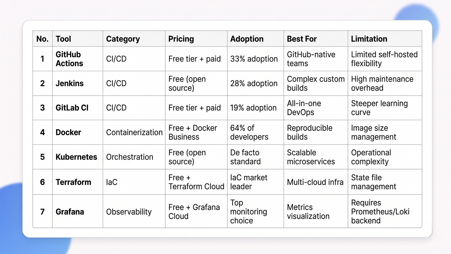 DevOps pipeline tools