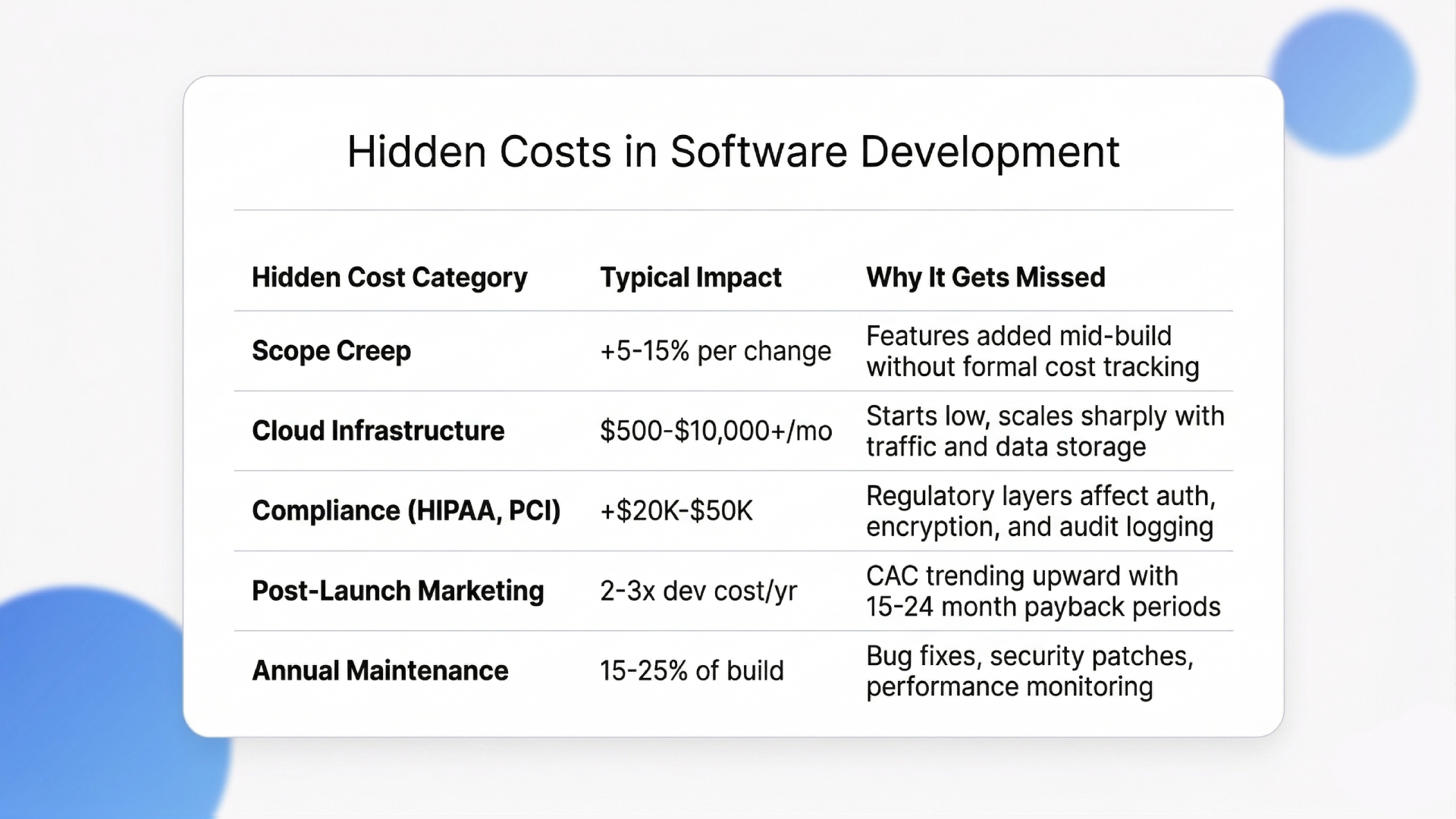 SaaS app development pricing