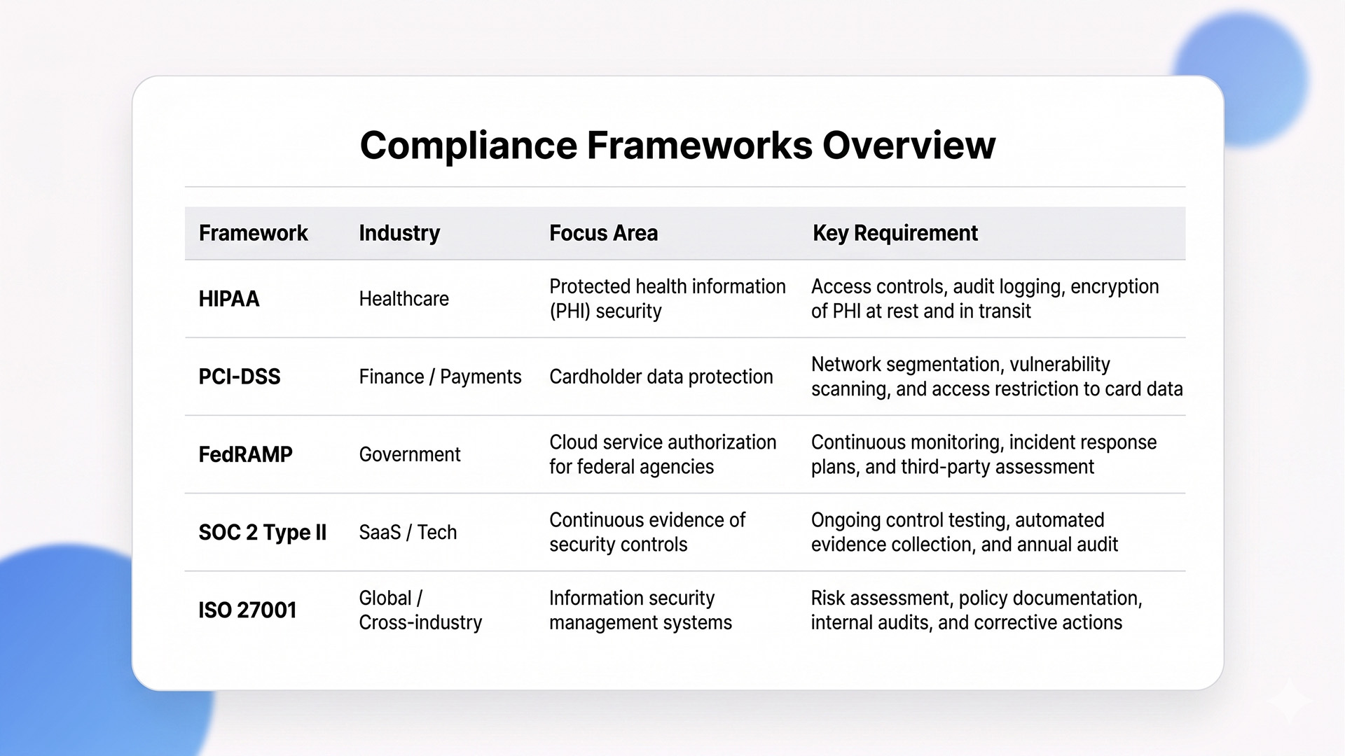 cloud security compliance