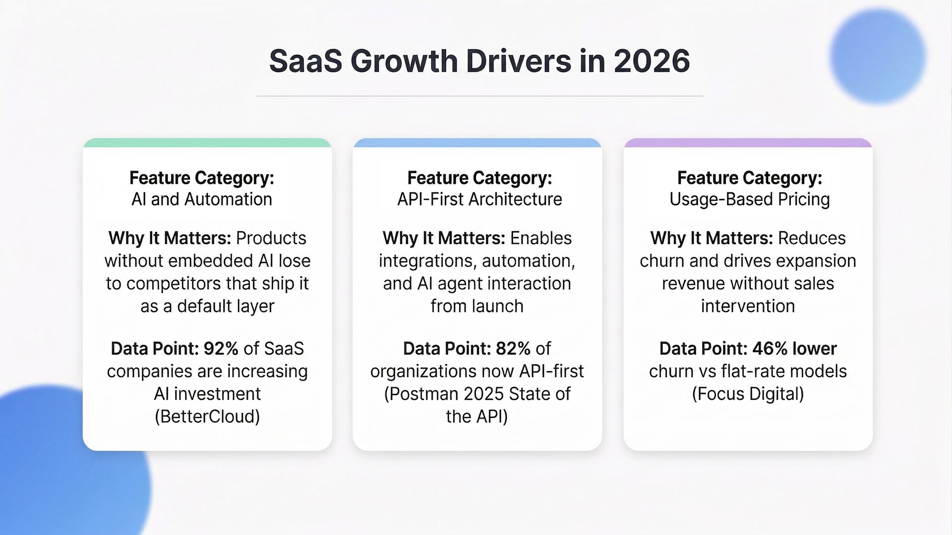 Saas Growth