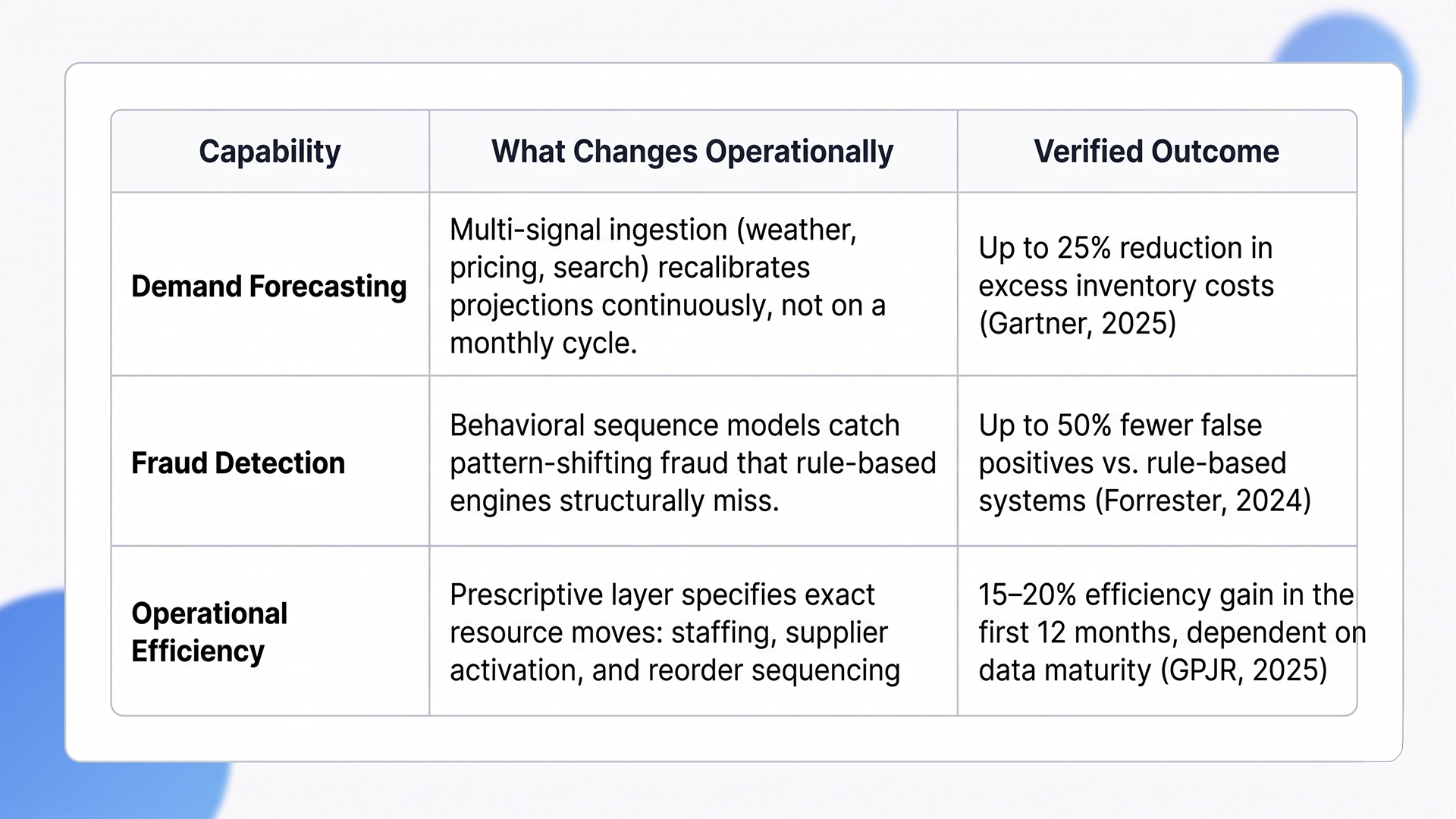 benefits of predictive analytics