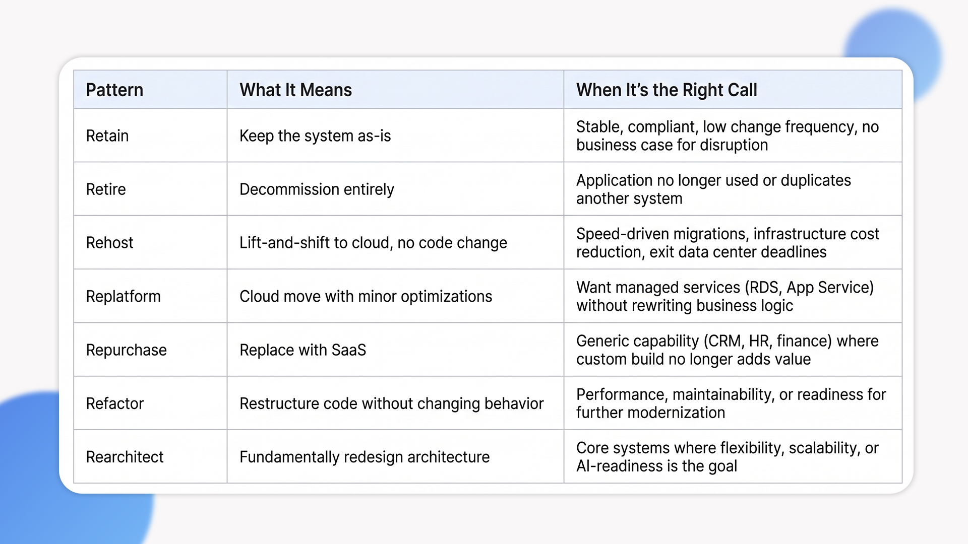legacy system modernization