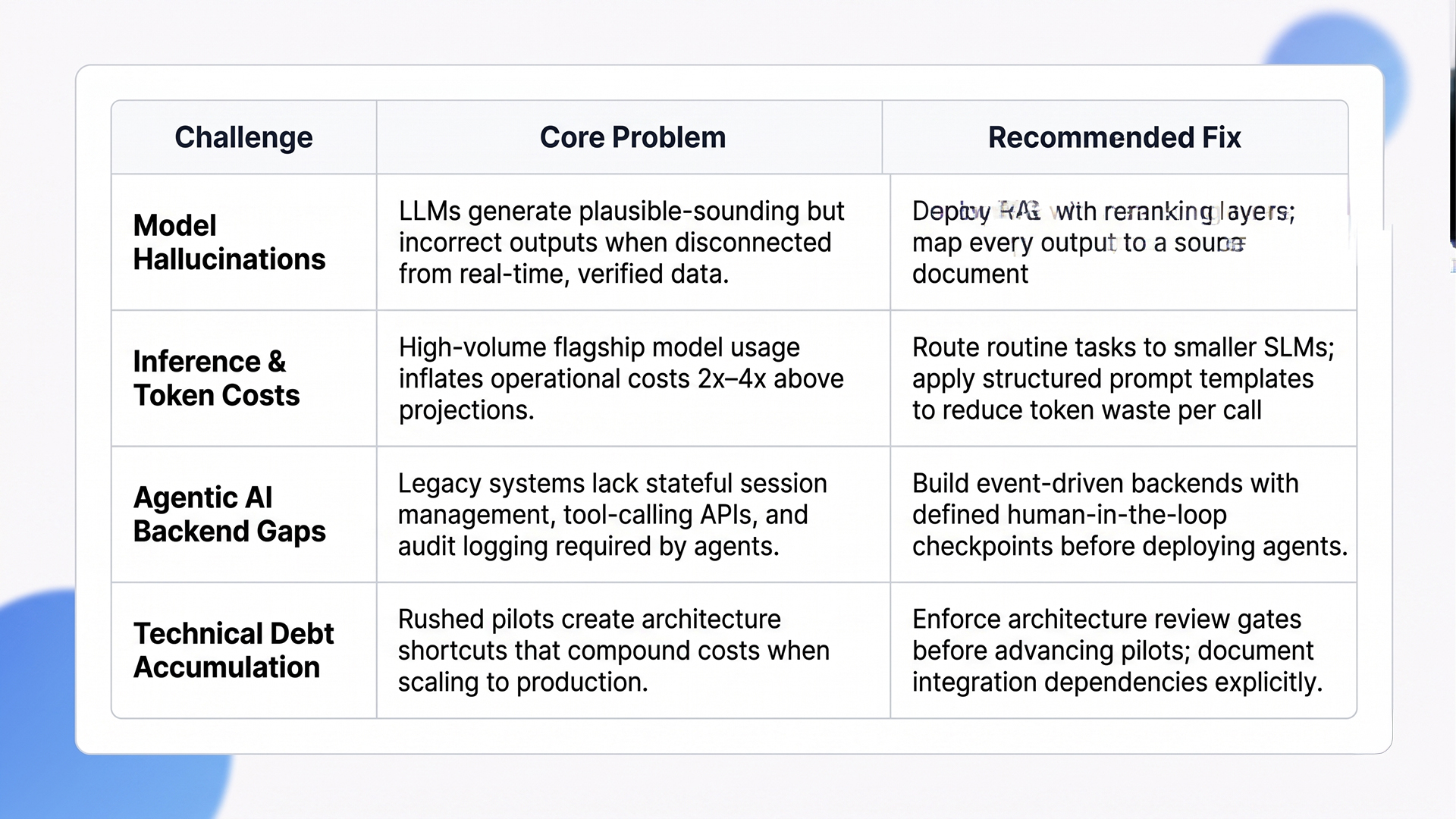 AI implementation hurdles