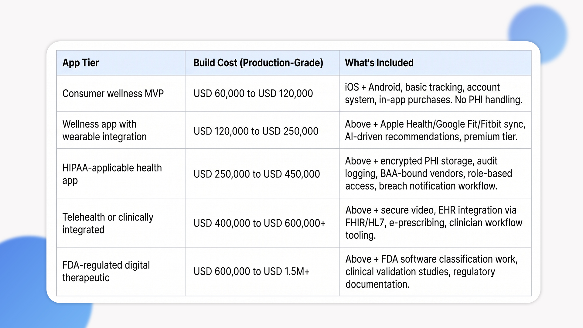 health app development