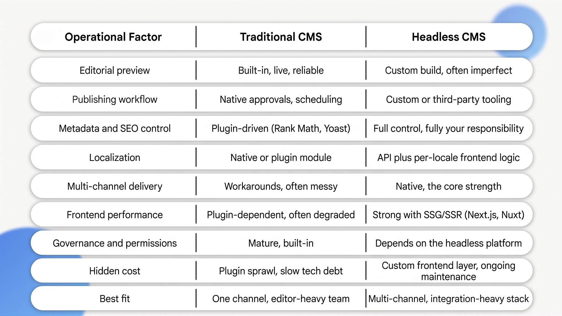 headless cms vs traditional cms