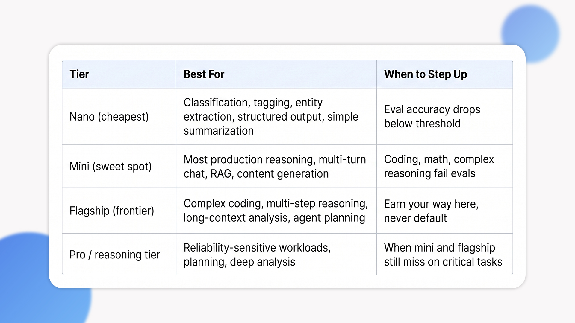 gpt api integration