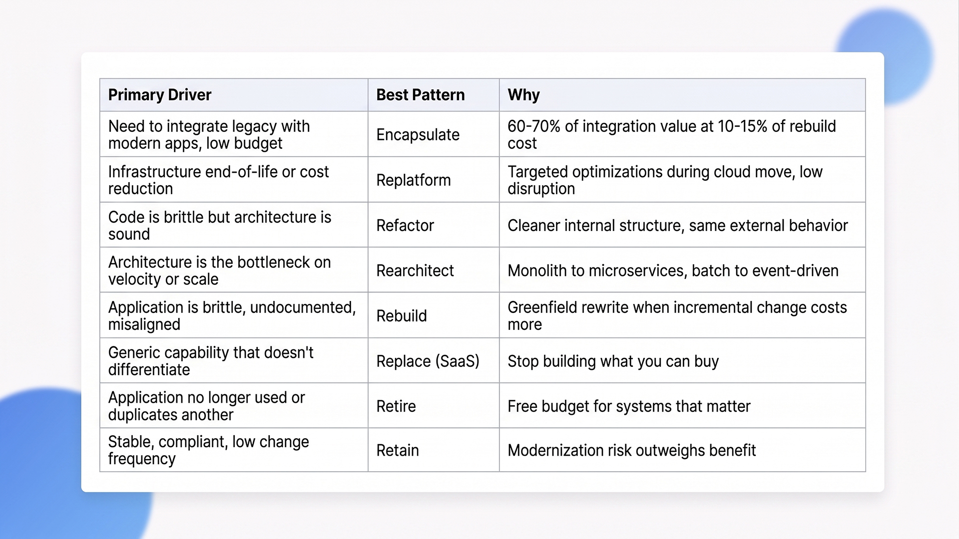 legacy application modernization, cloud migration strategy