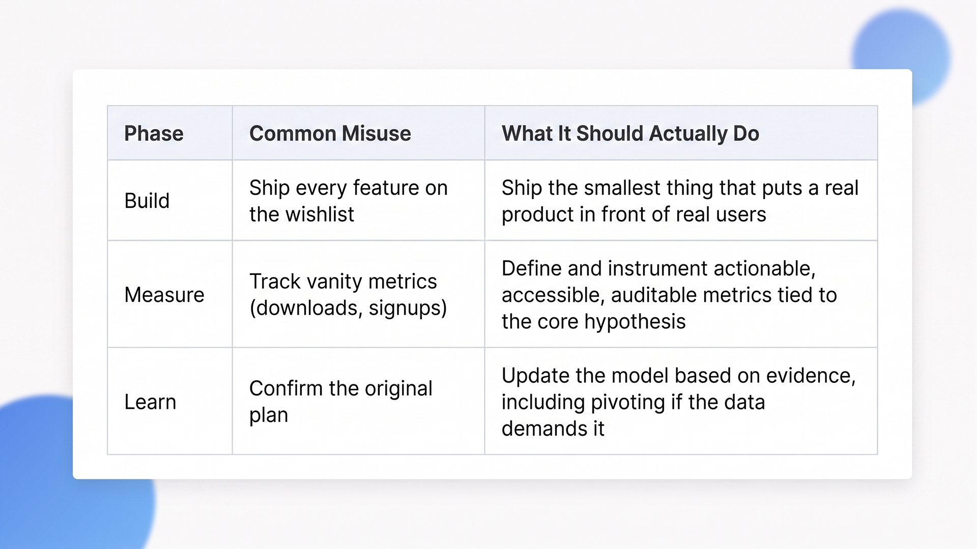 minimum viable product, mvp software development