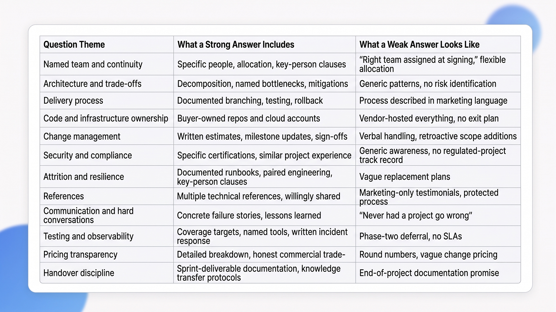 questions to ask a software development company, how to evaluate software vendors