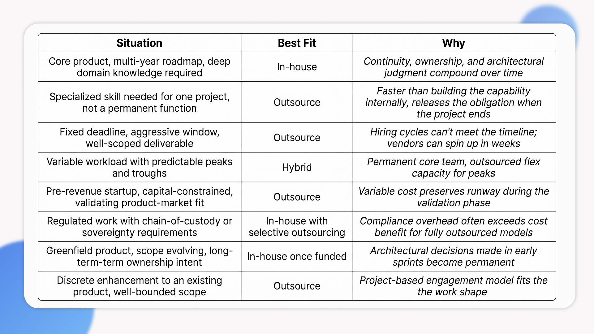 should i outsource software development, in house vs outsource development