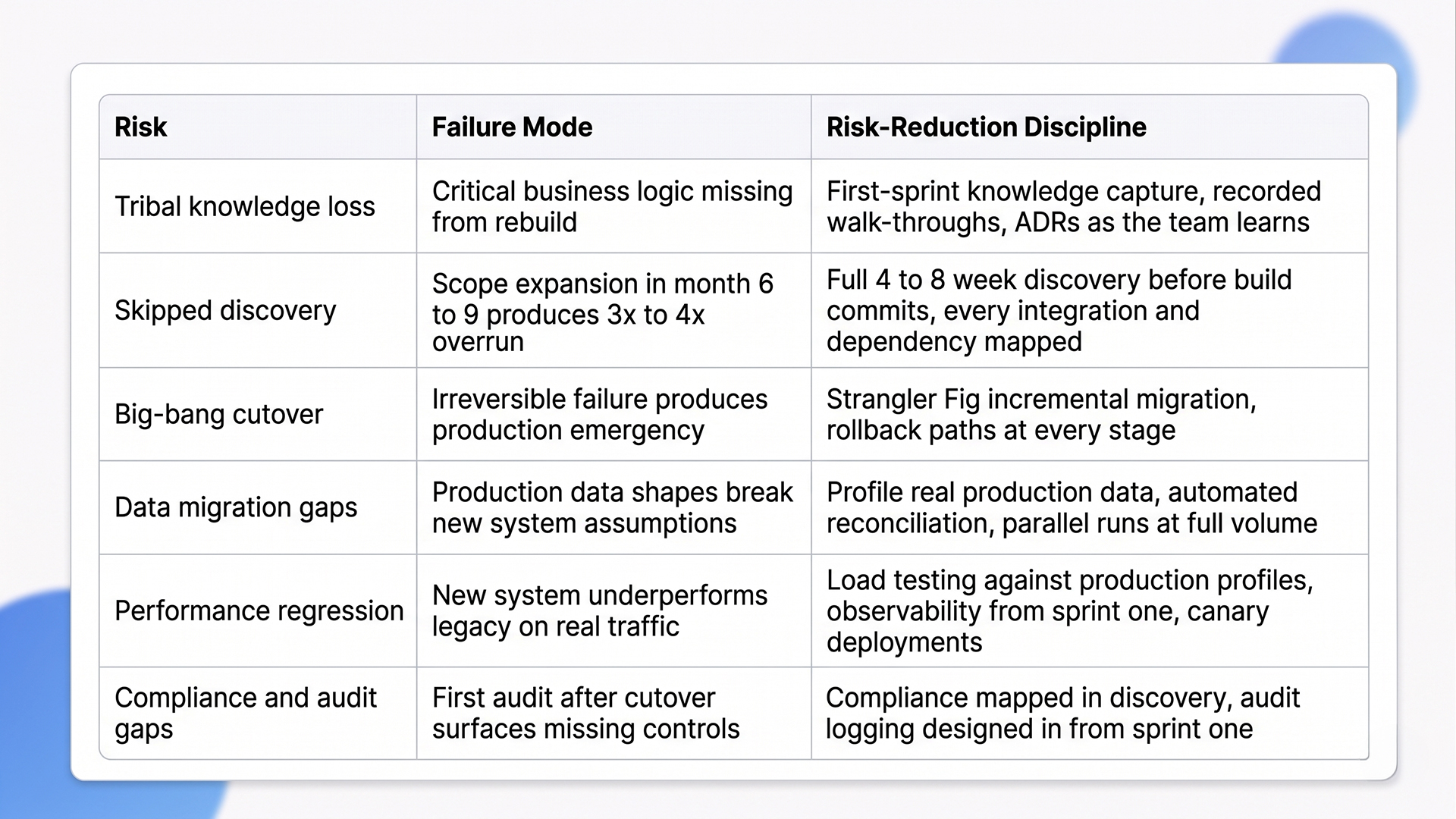 legacy system modernization services