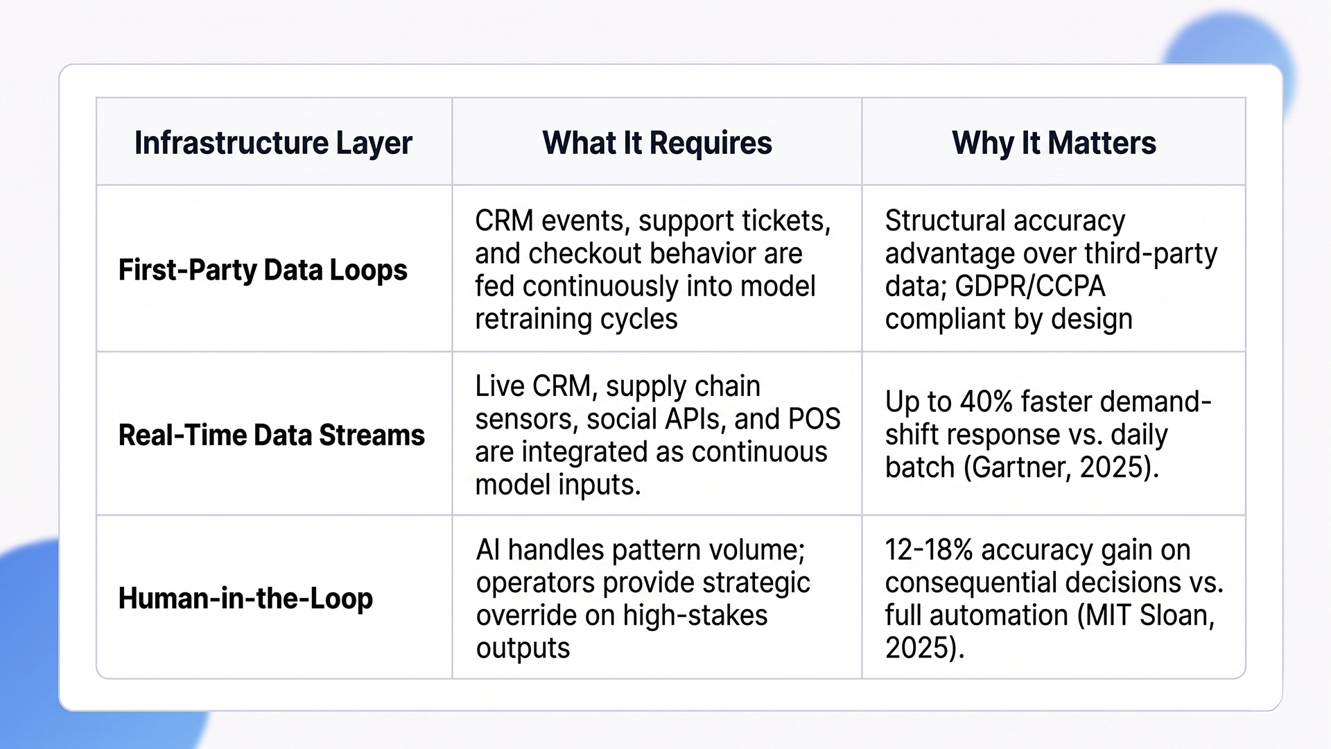 predictive modeling for business