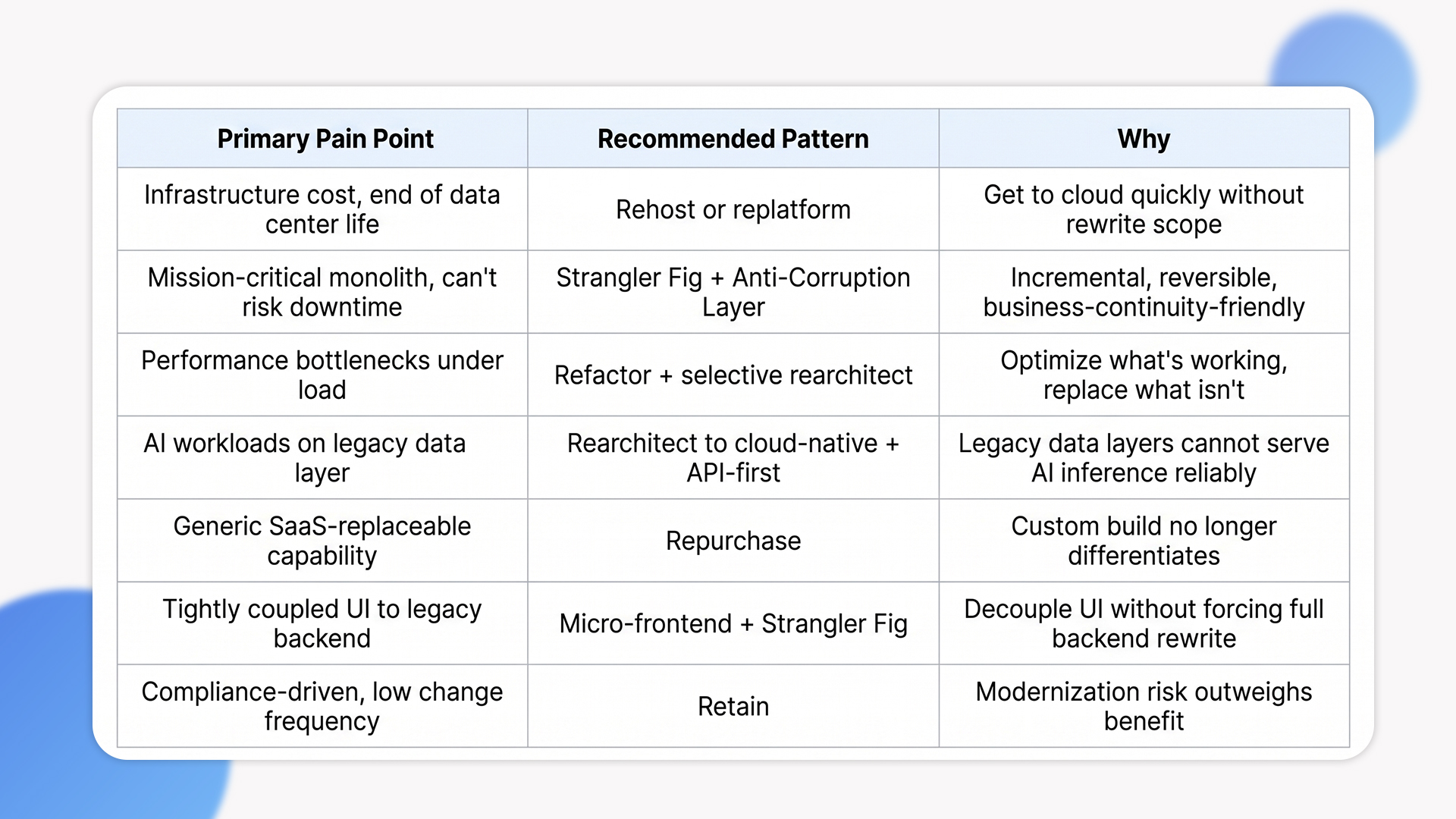 application modernization strategy