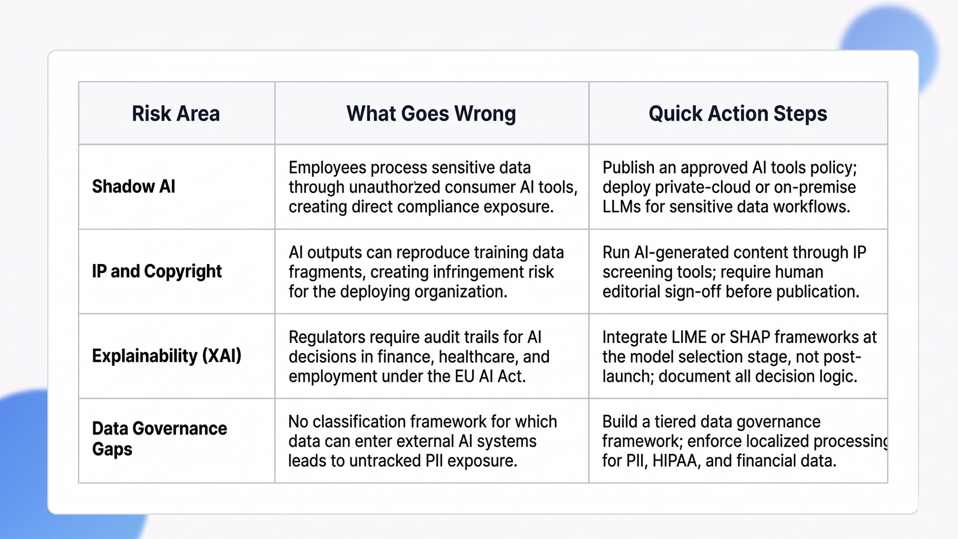 generative AI challenges