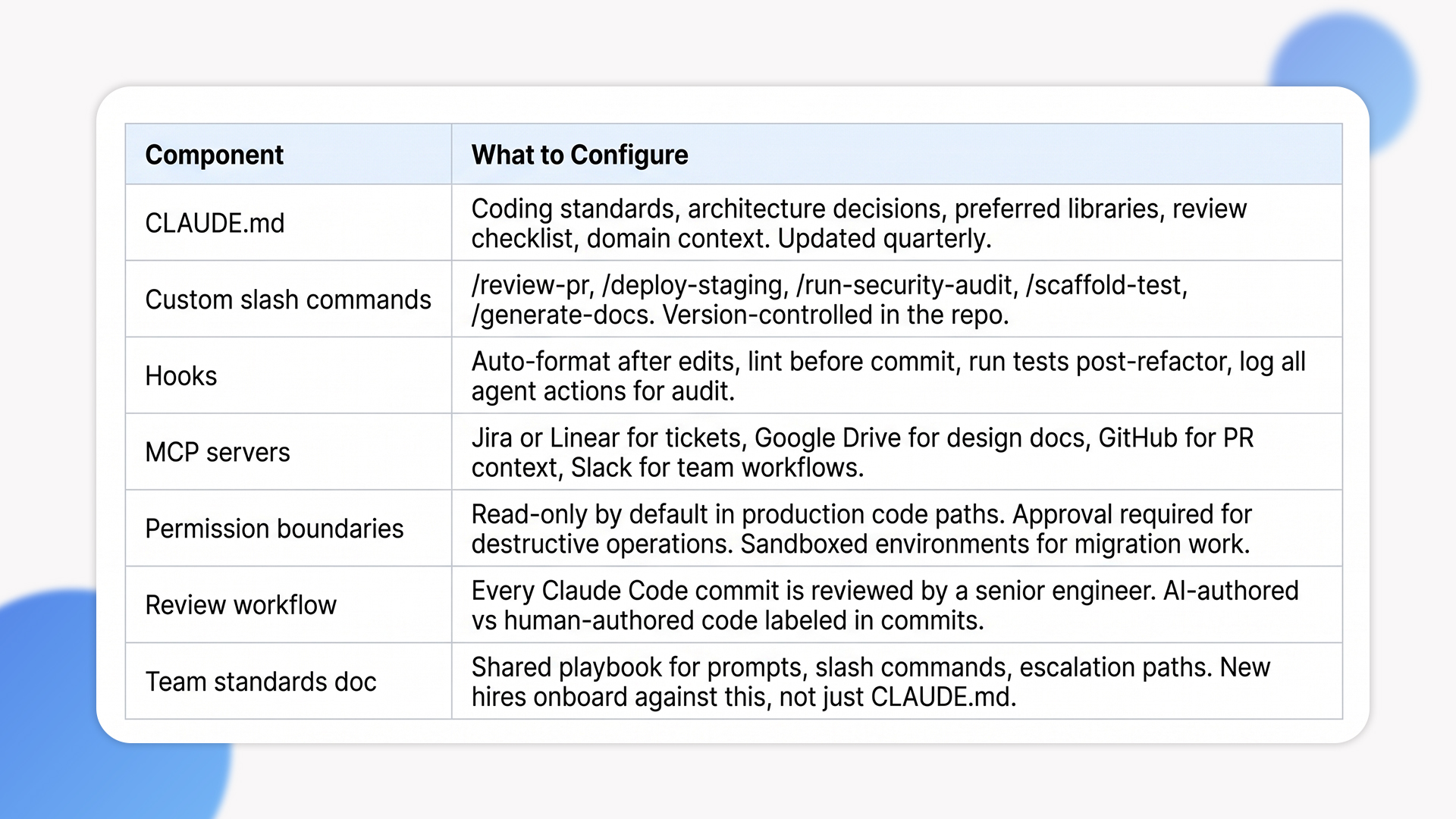 ai coding assistant workflows