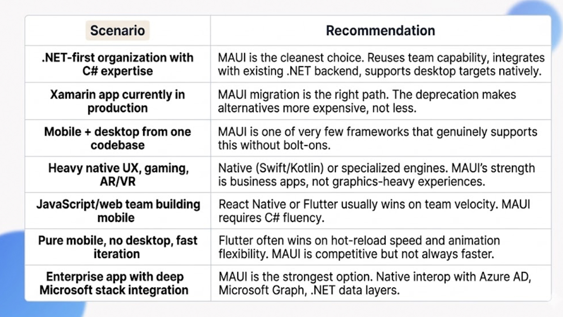 cross platform app development