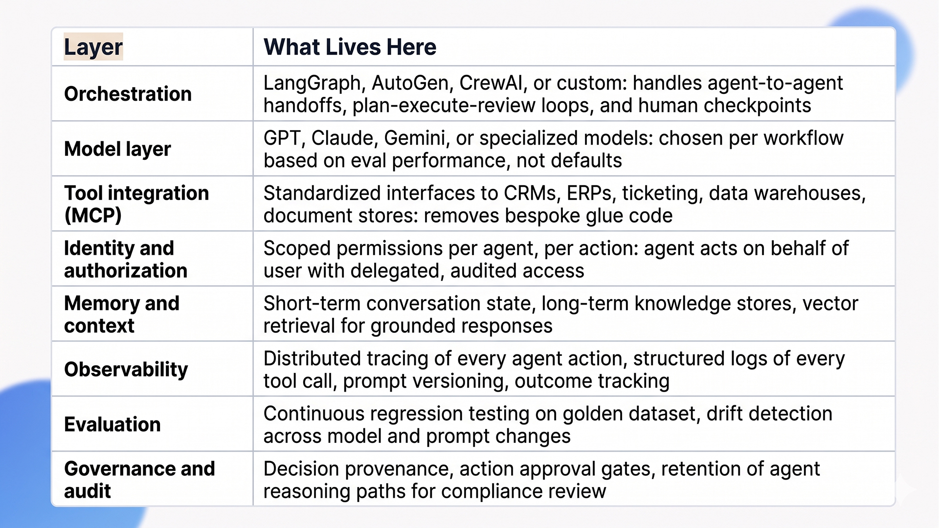 custom AI agents, business process automation
