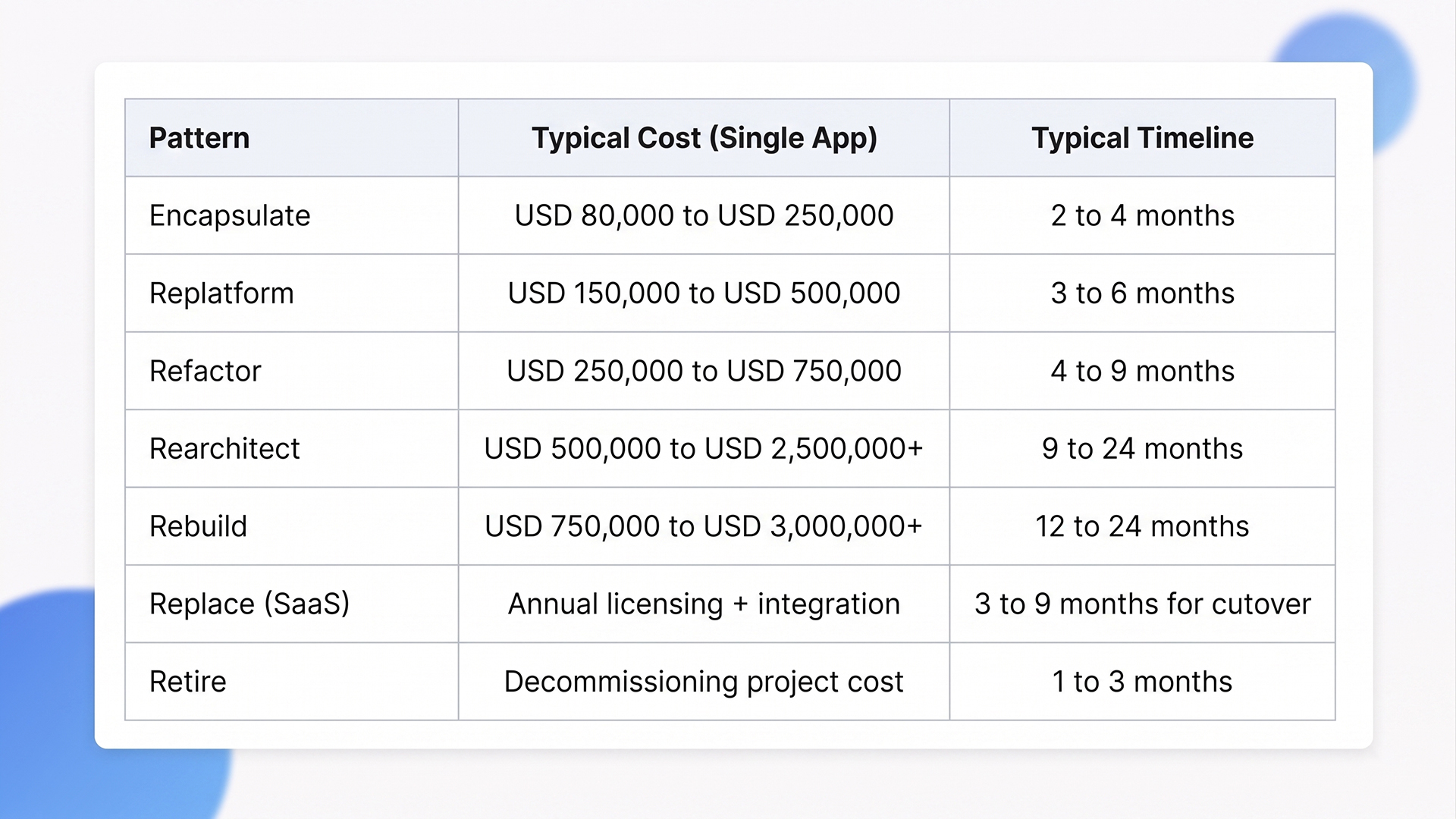 legacy application modernization, cloud migration strategy