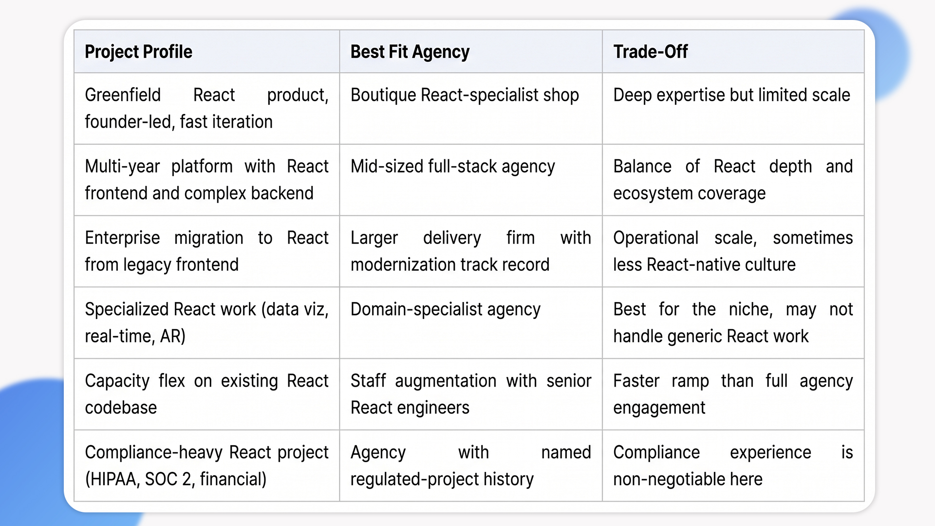 Choosing the Right Size and Shape of Agency