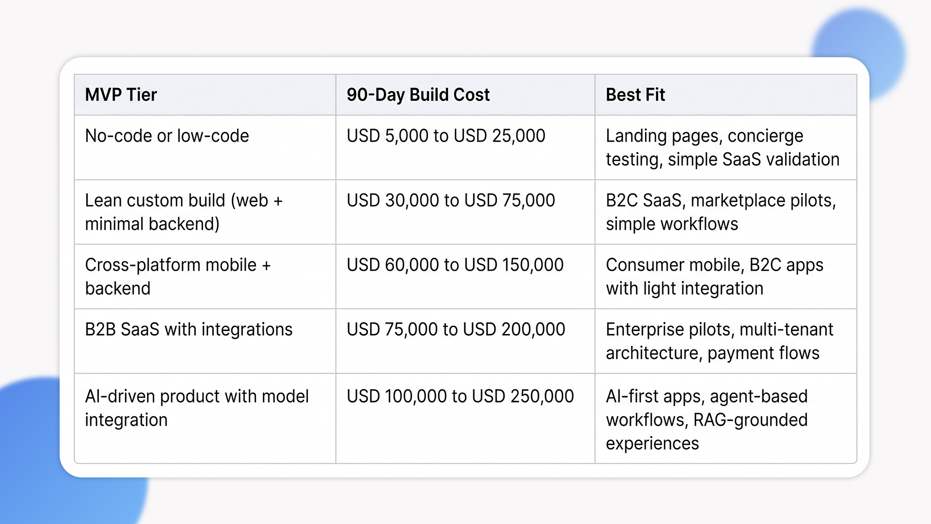 minimum viable product, mvp software development