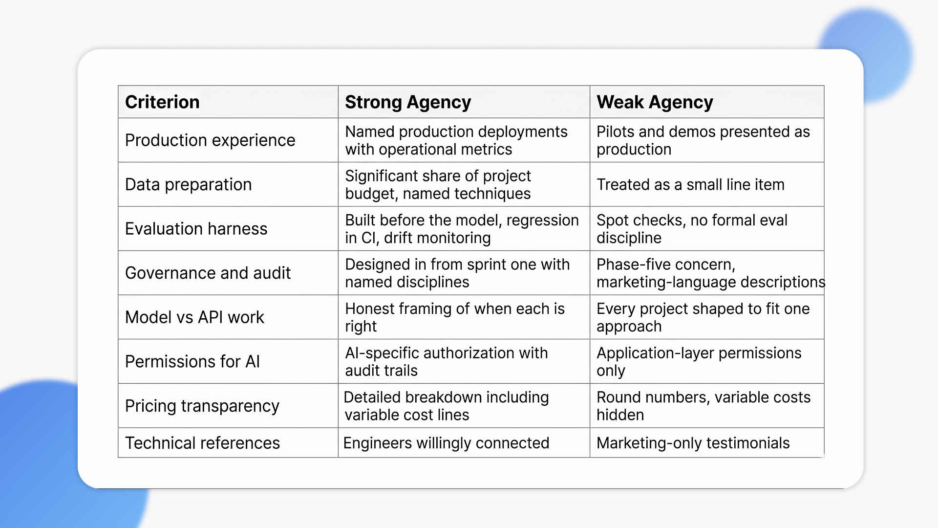 ai software development company